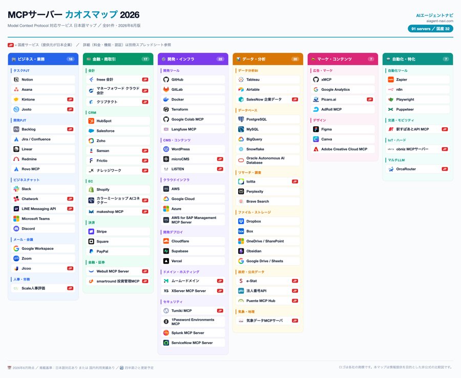 MCPサーバー カオスマップ プレビュー