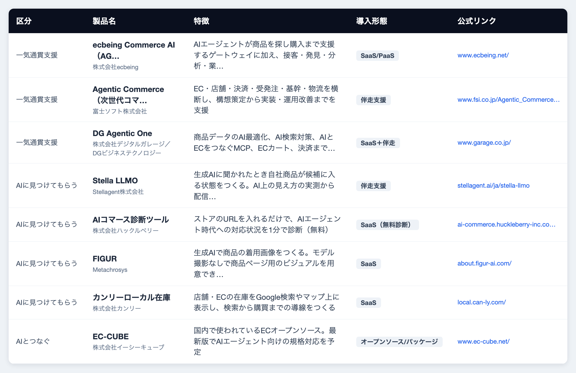 ダウンロード資料（カオスマップPDF・一覧Excel）