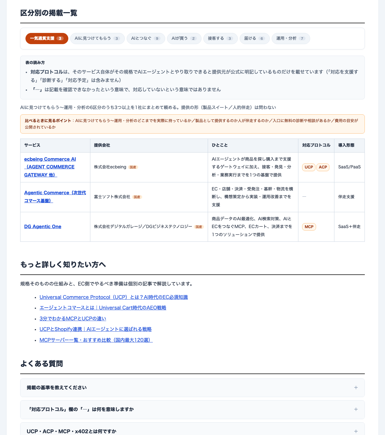 エージェンティックコマース企業一覧（まとめページ）
