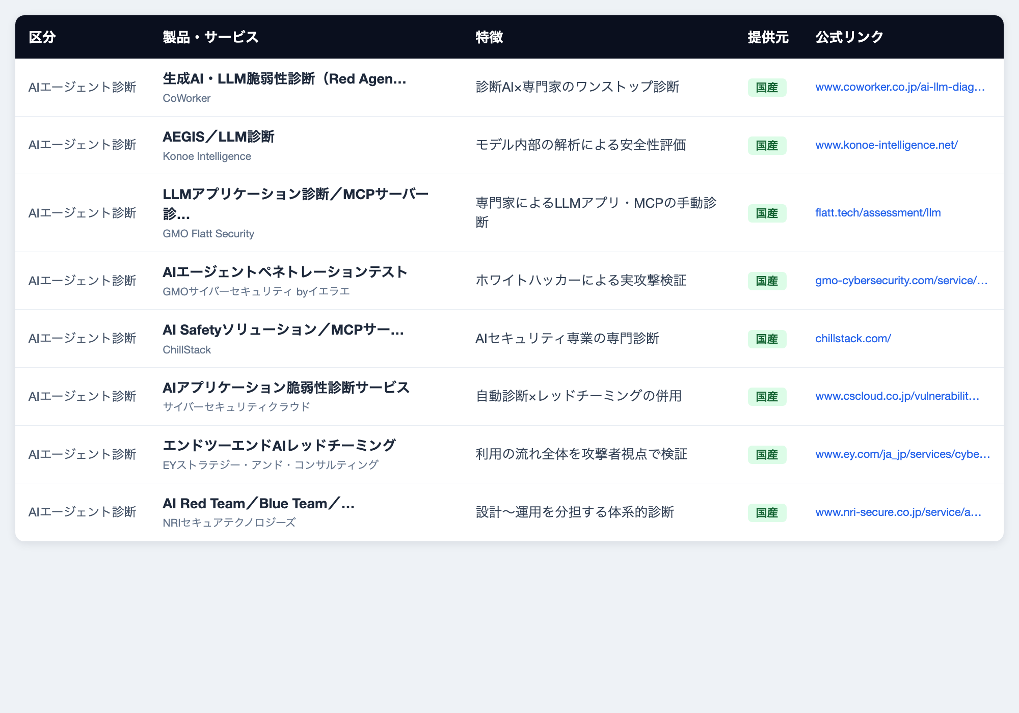 DL資料 一覧Excelのプレビュー