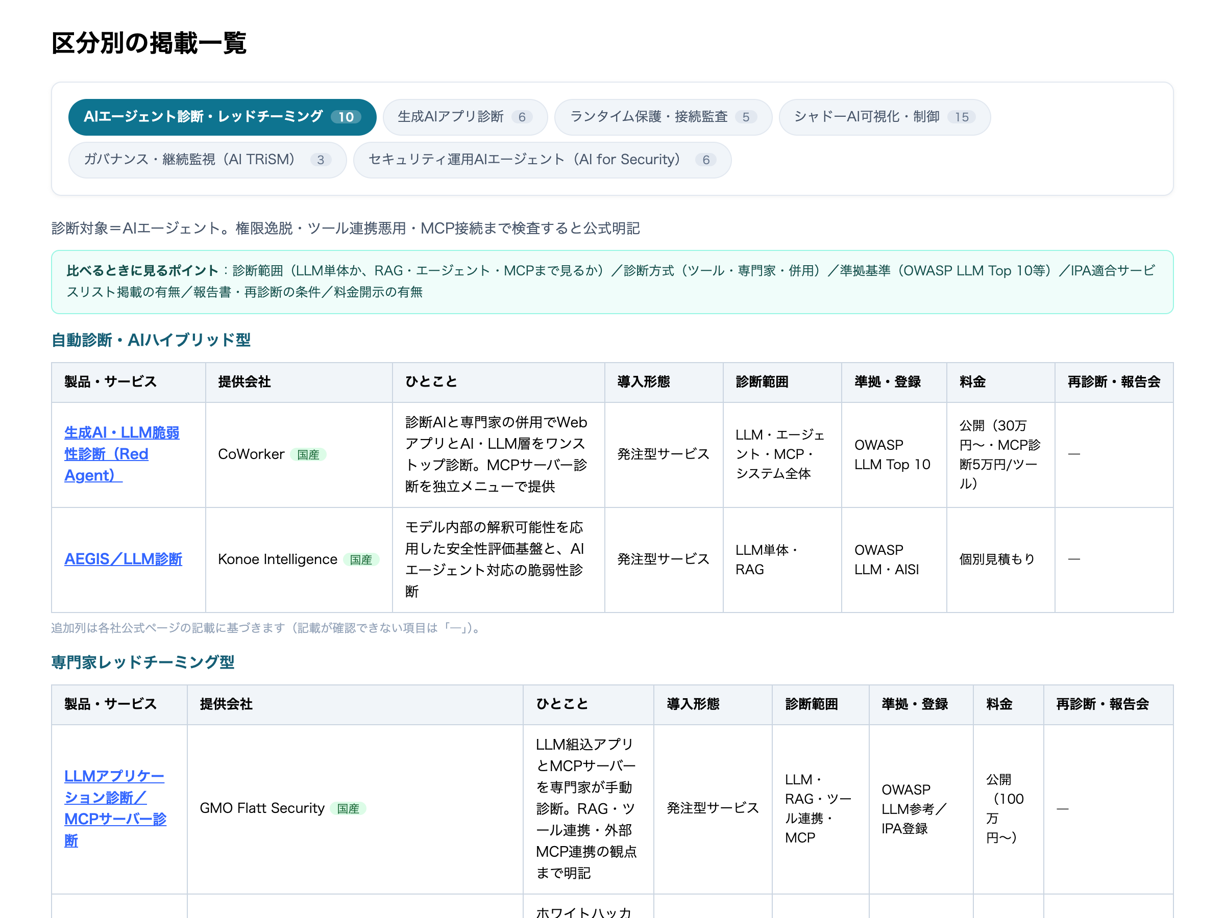 AIセキュリティ企業マップ（まとめページ）
