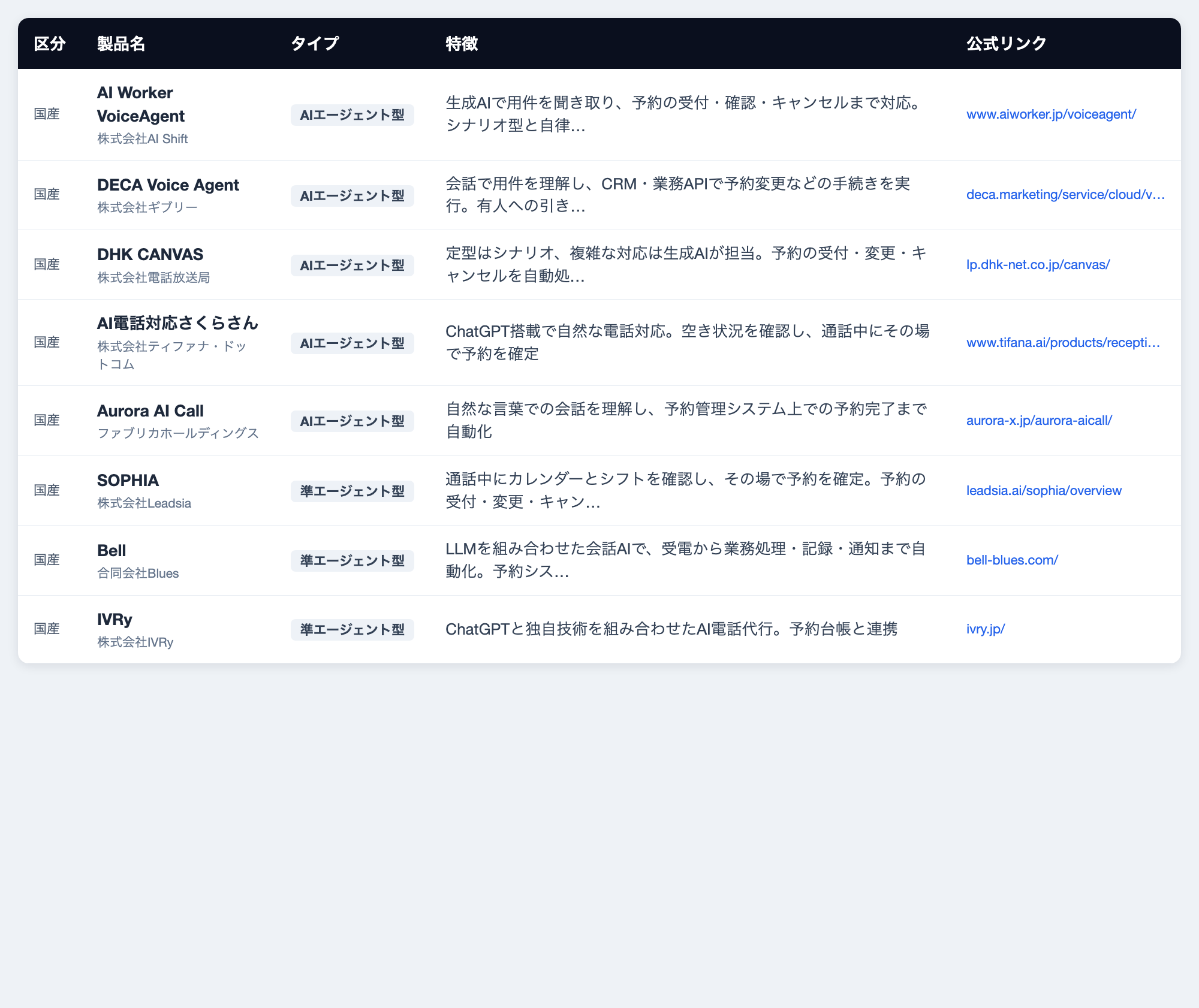 ダウンロード資料（カオスマップPDF・一覧Excel）