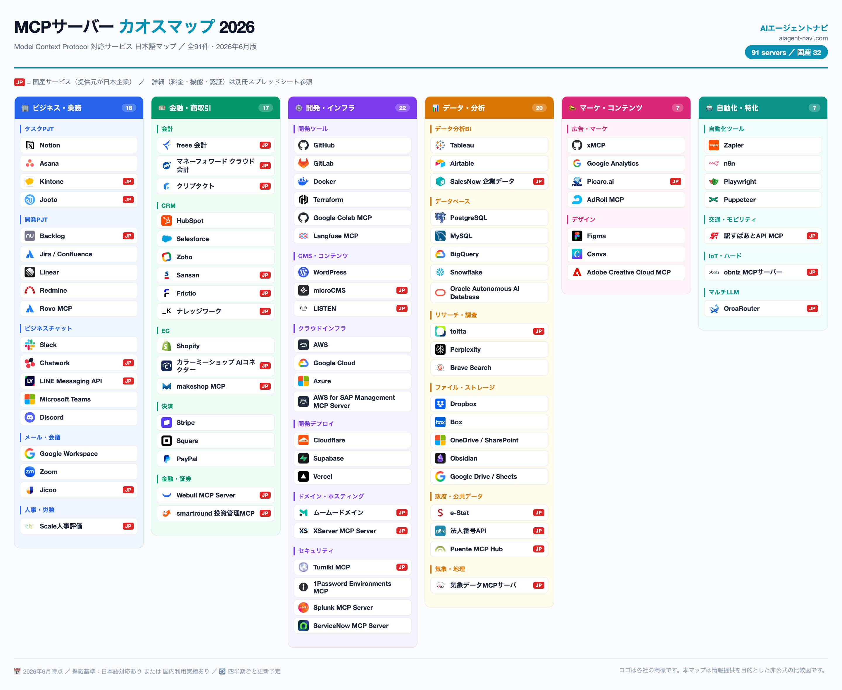 カオスマップ