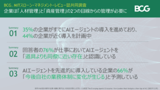 世界の35%が導入済み!BCG調査に見る「AIエージェント」普及の驚くべきスピード