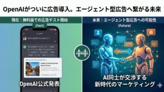 OpenAIがついに広告導入。「Agentic Advertising」が変えるマーケティングの未来