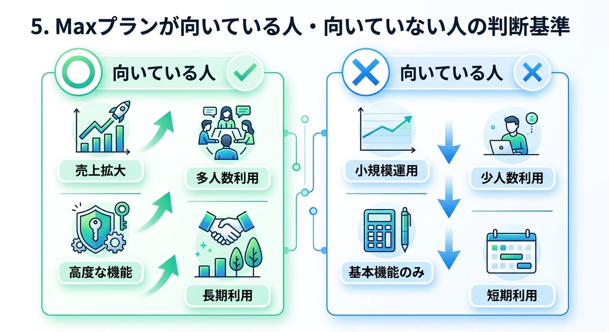 図解：5. Maxプランが向いている人・向いていない人の判断基準