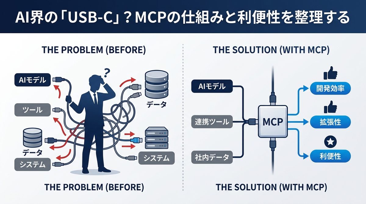 図解：AI界の「USB-C」？MCPの仕組みと利便性を整理する