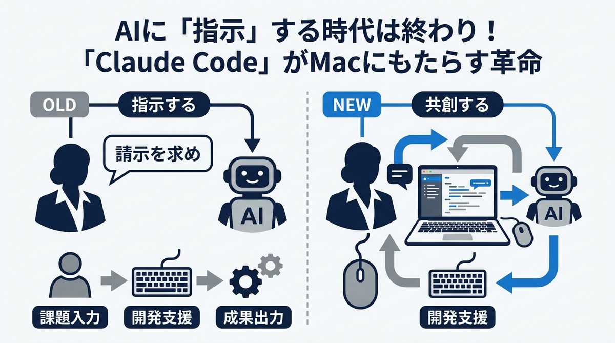 図解：AIに「指示」する時代は終わり！「Claude Code」がMacにもたらす革命