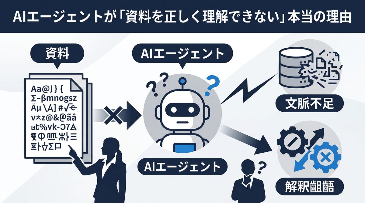 図解：AIエージェントが「資料を正しく理解できない」本当の理由