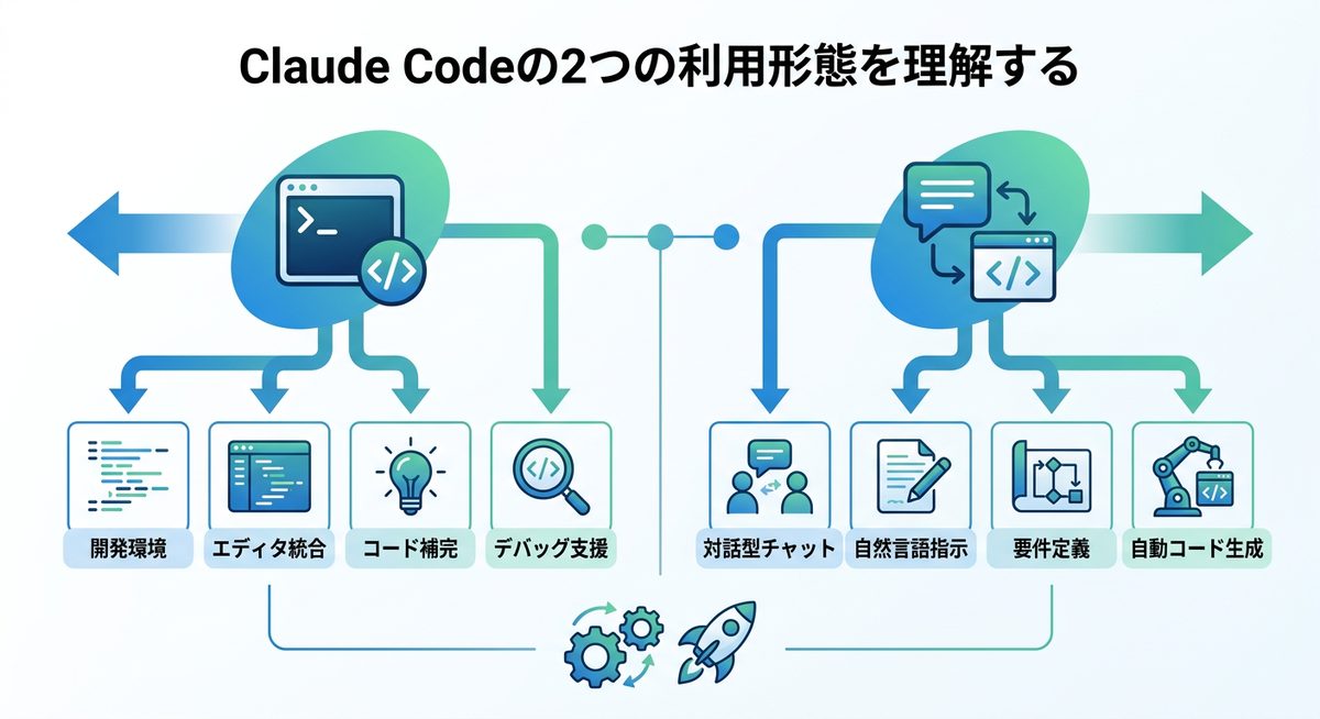 図解:Claude Codeの2つの利用形態を理解する