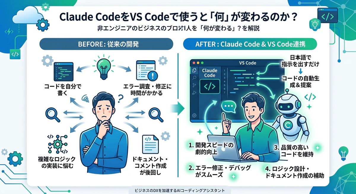 図解：Claude CodeをVS Codeで使うと「何」が変わるのか？