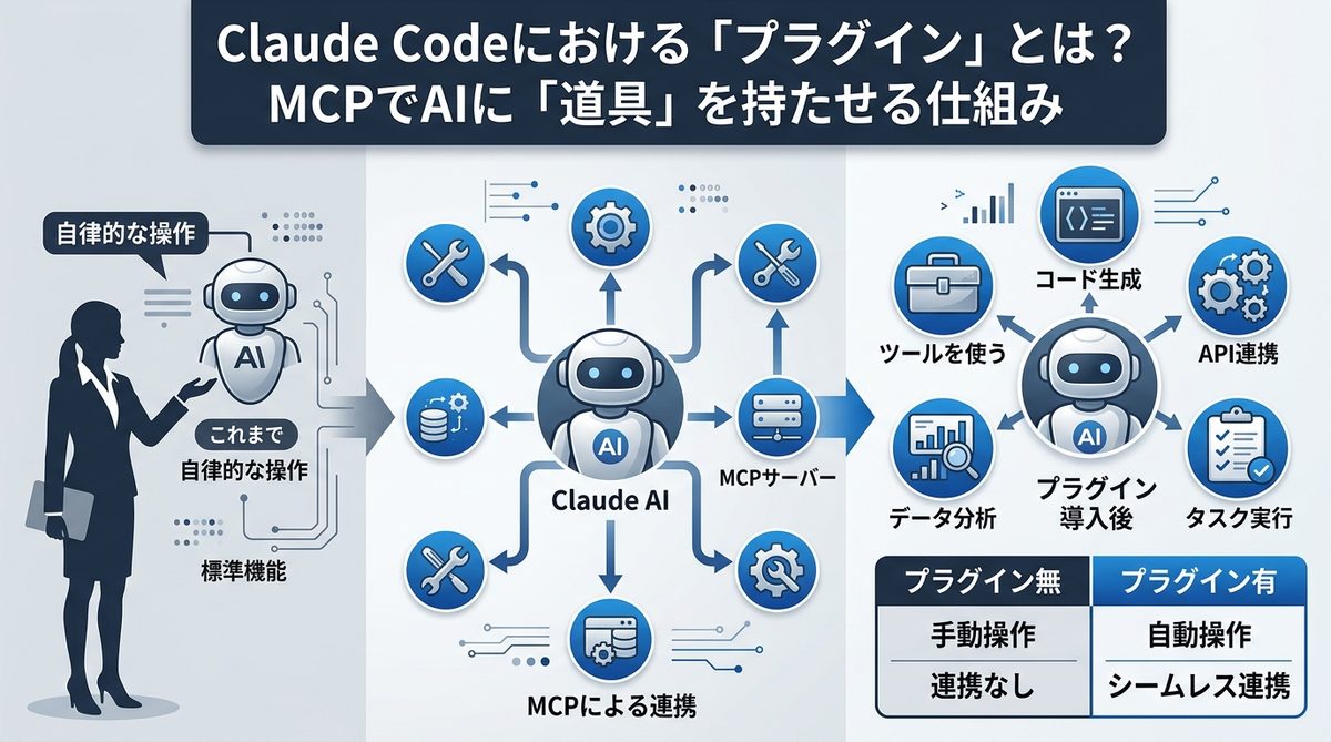 図解：Claude Codeにおける「プラグイン」とは？MCPでAIに「道具」を持たせる仕組み
