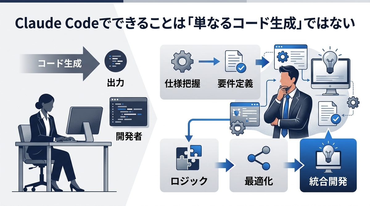 図解:Claude Codeでできることは「単なるコード生成」ではない