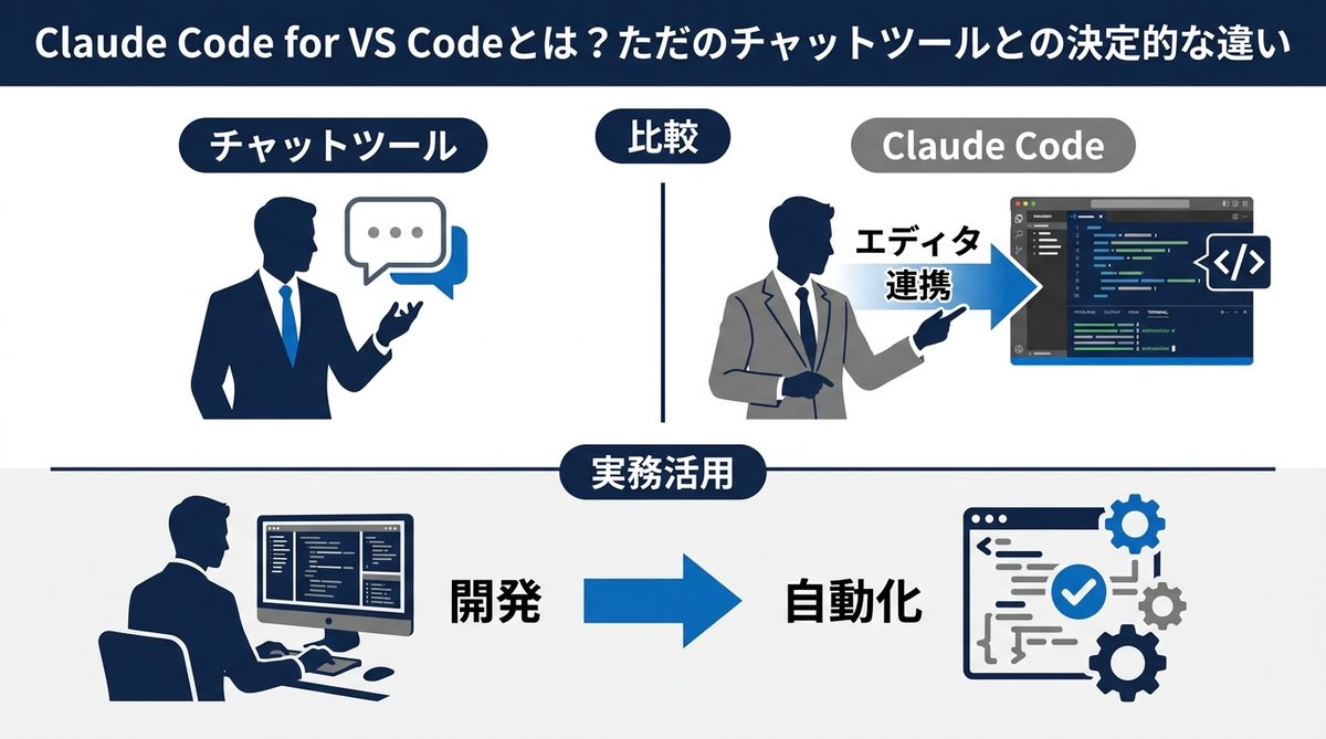 図解:Claude Code for VS Codeとは?ただのチャットツールとの決定的な違い