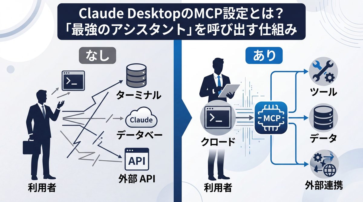 図解:Claude DesktopのMCP設定とは?「最強のアシスタント」を呼び出す仕組み