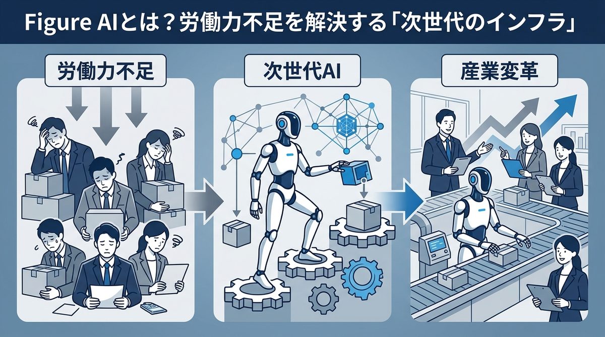 図解：Figure AIとは？労働力不足を解決する「次世代のインフラ」