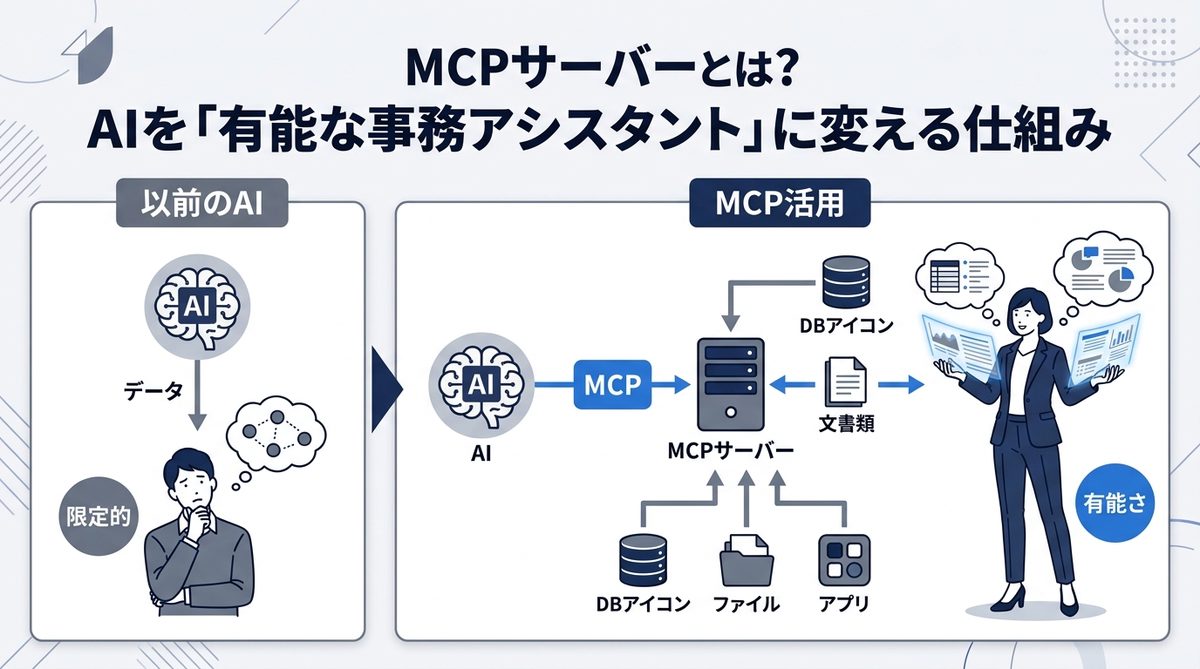 図解:MCPサーバーとは?AIを「有能な事務アシスタント」に変える仕組み