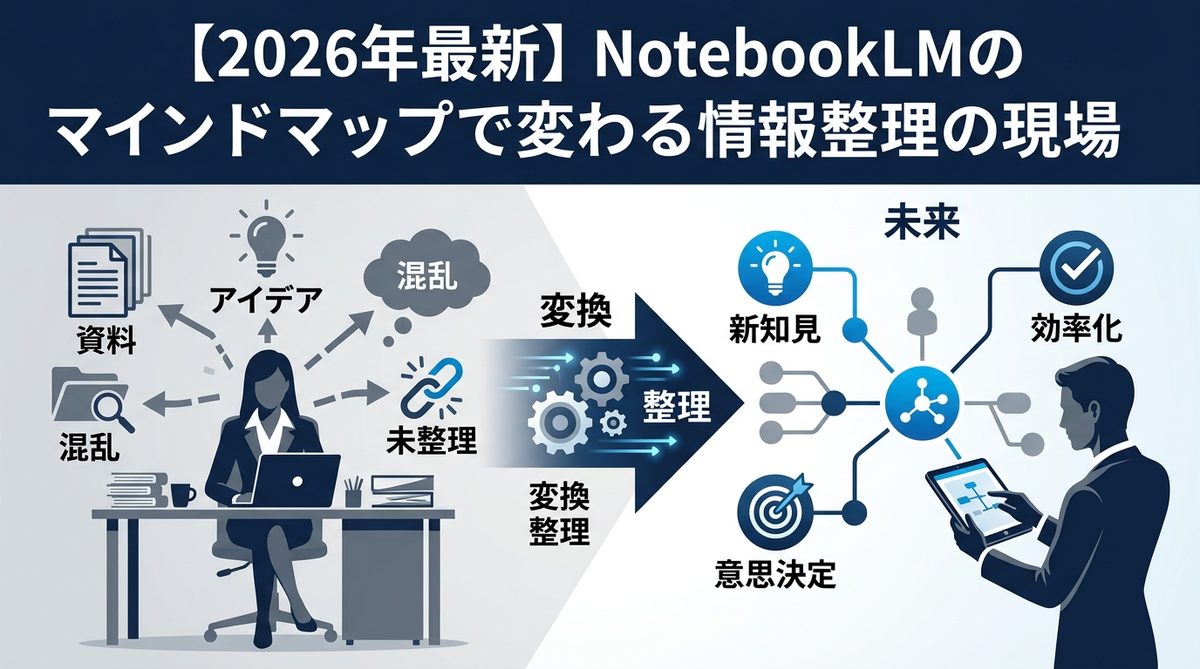 図解：【2026年最新】NotebookLMのマインドマップで変わる情報整理の現場