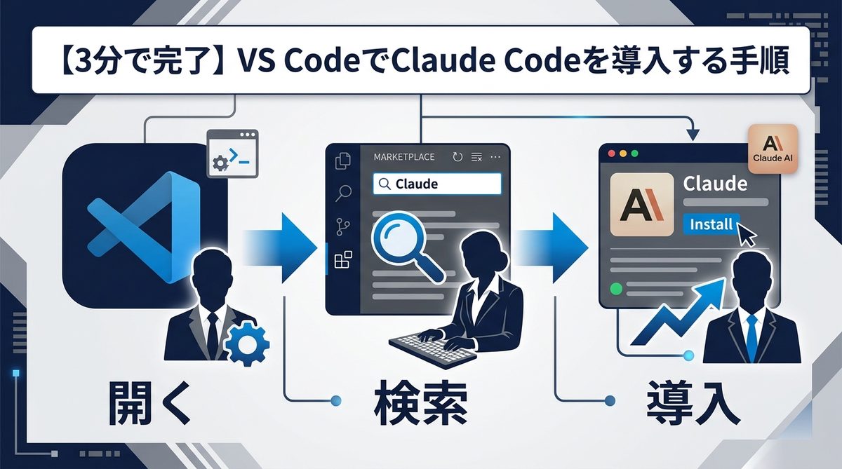 図解：【3分で完了】VS CodeでClaude Codeを導入する手順