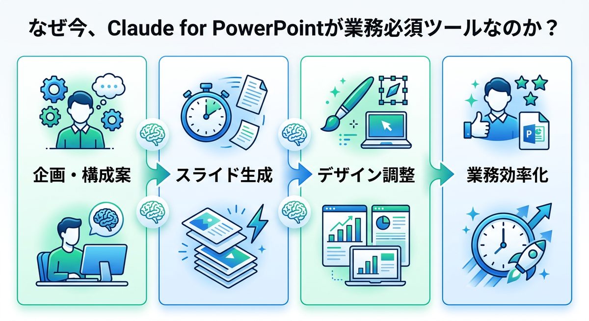 図解：なぜ今、Claude for PowerPointが業務必須ツールなのか？