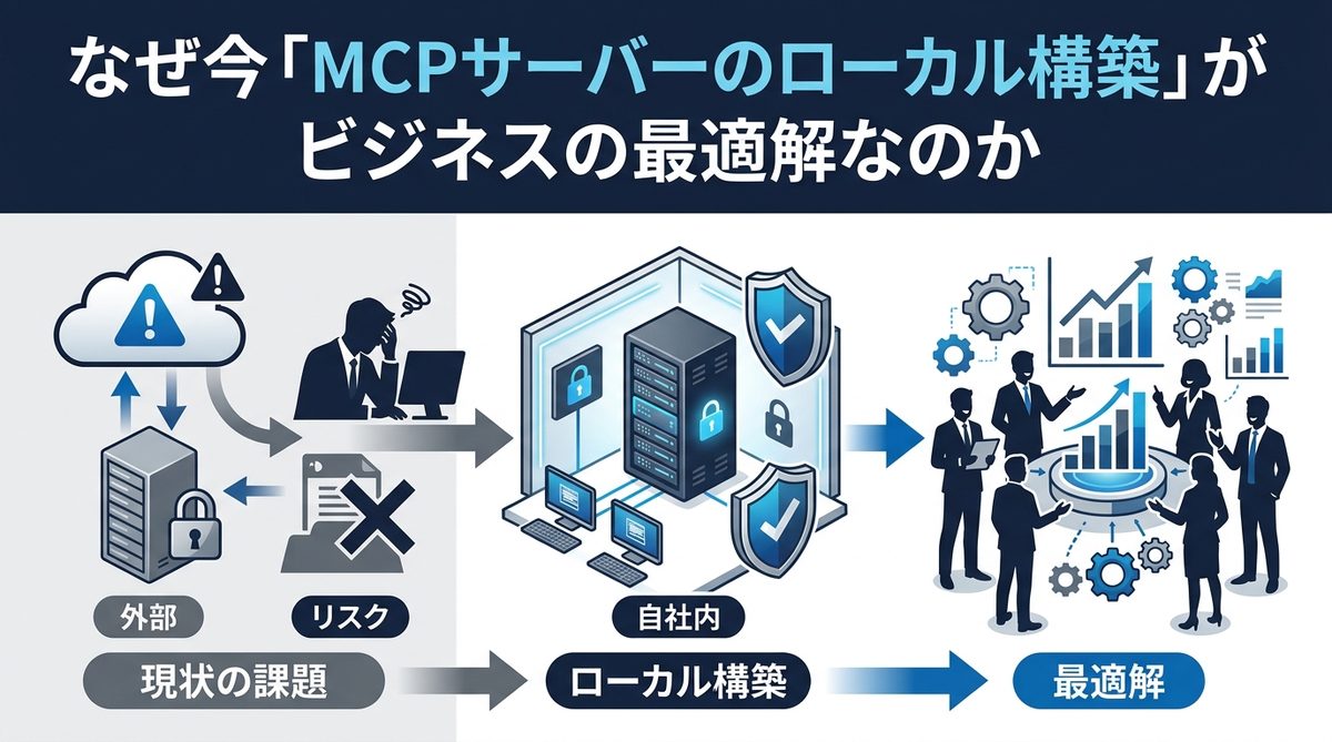 図解:なぜ今「MCPサーバーのローカル構築」がビジネスの最適解なのか