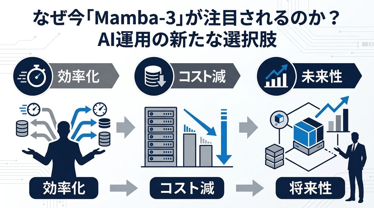 図解:なぜ今「Mamba-3」が注目されるのか?AI運用の新たな選択肢