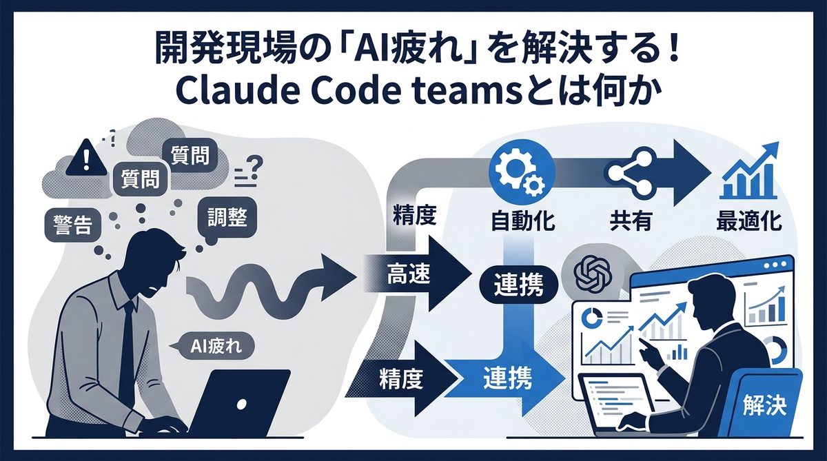 図解：開発現場の「AI疲れ」を解決する！Claude Code teamsとは何か