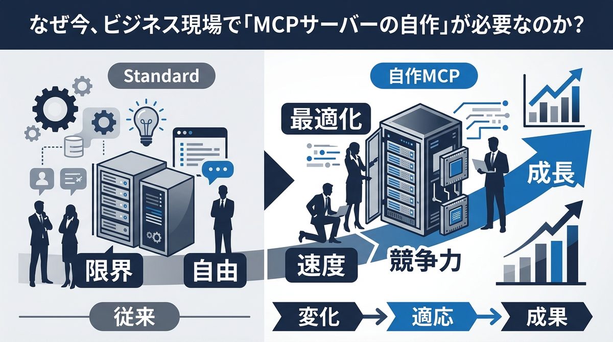 図解：なぜ今、ビジネス現場で「MCPサーバーの自作」が必要なのか？