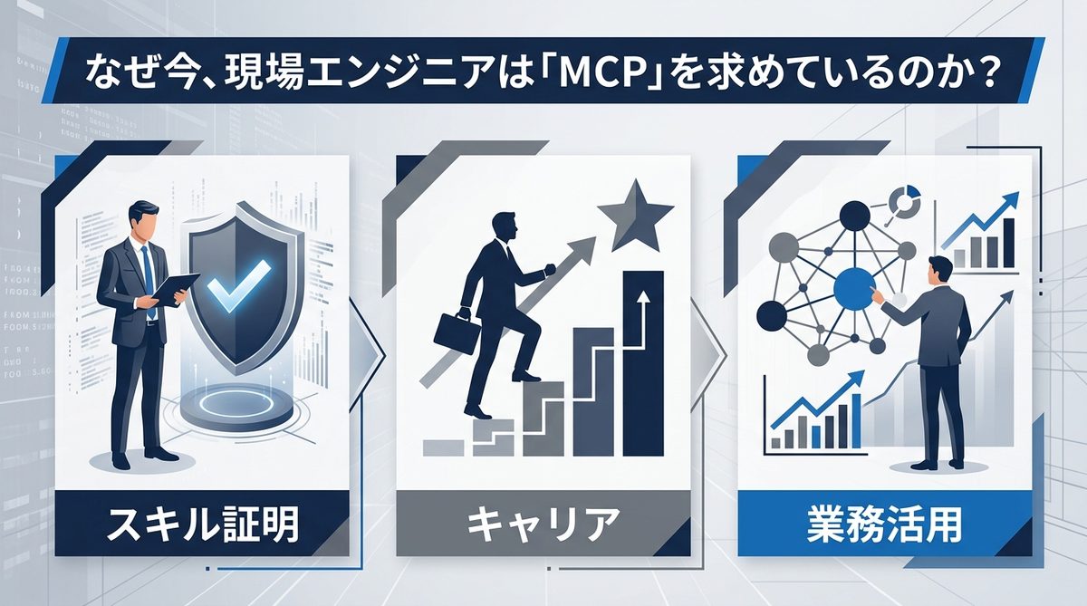 図解:なぜ今、現場エンジニアは「MCP」を求めているのか?