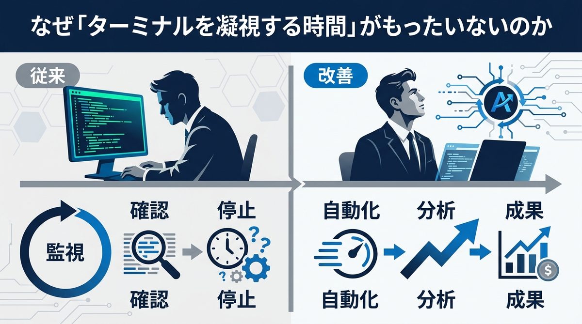 図解:なぜ「ターミナルを凝視する時間」がもったいないのか