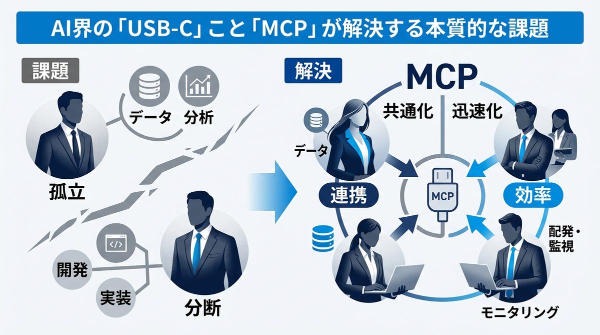 図解：AI界の「USB-C」こと「MCP」が解決する本質的な課題