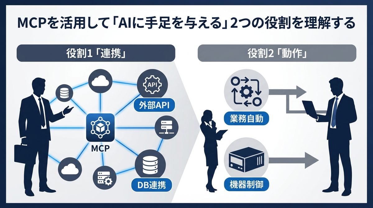 図解：MCPを活用して「AIに手足を与える」2つの役割を理解する