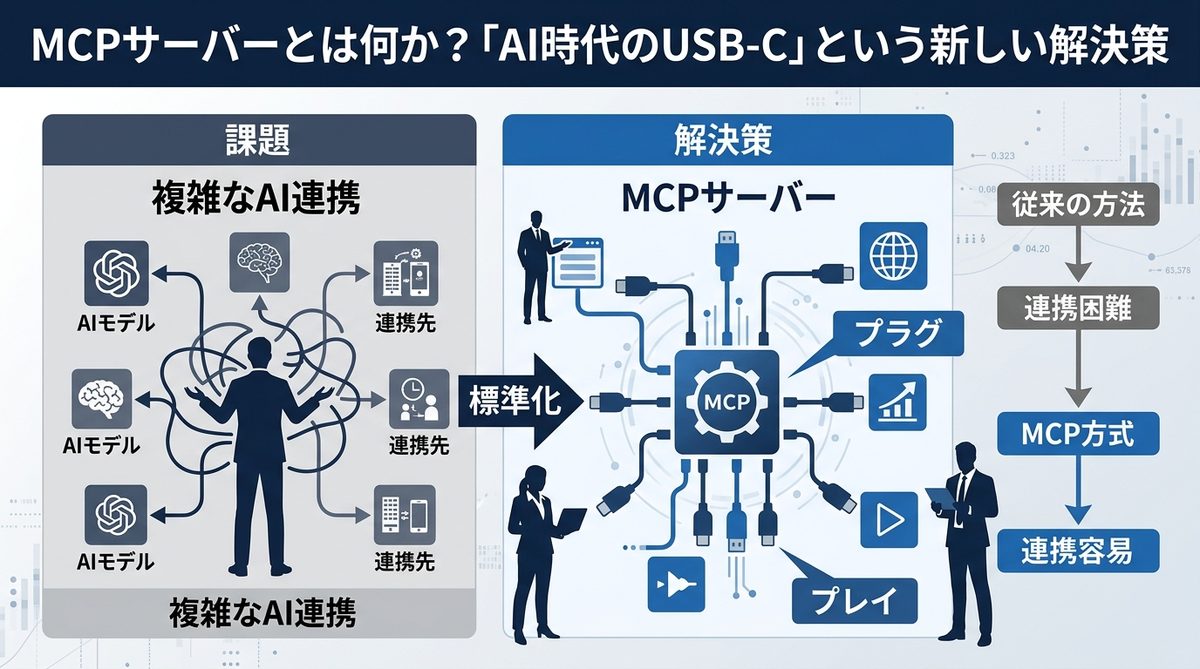 図解：MCPサーバーとは何か？「AI時代のUSB-C」という新しい解決策