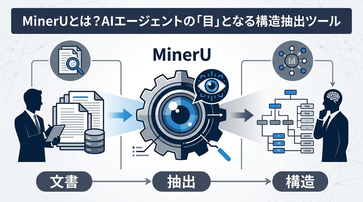 図解：MinerUとは？AIエージェントの「目」となる構造抽出ツール