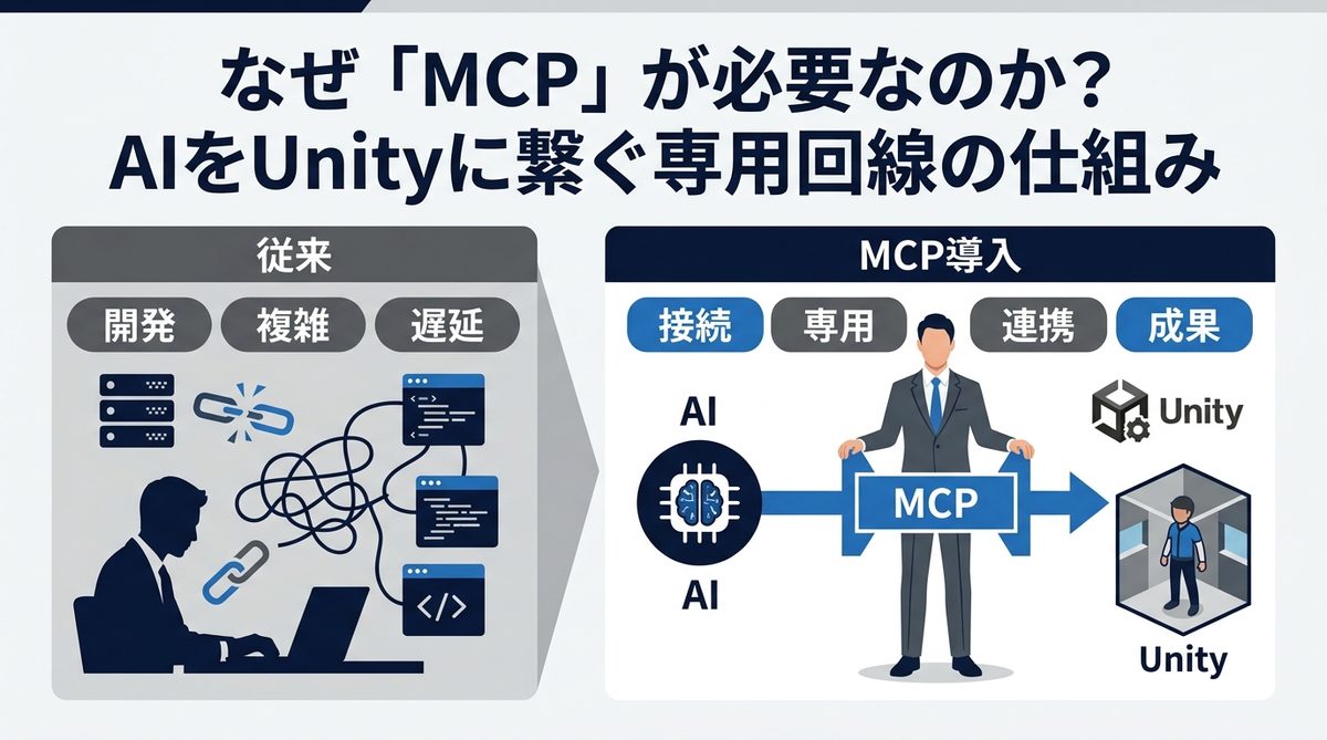 図解:なぜ「MCP」が必要なのか?AIをUnityに繋ぐ専用回線の仕組み