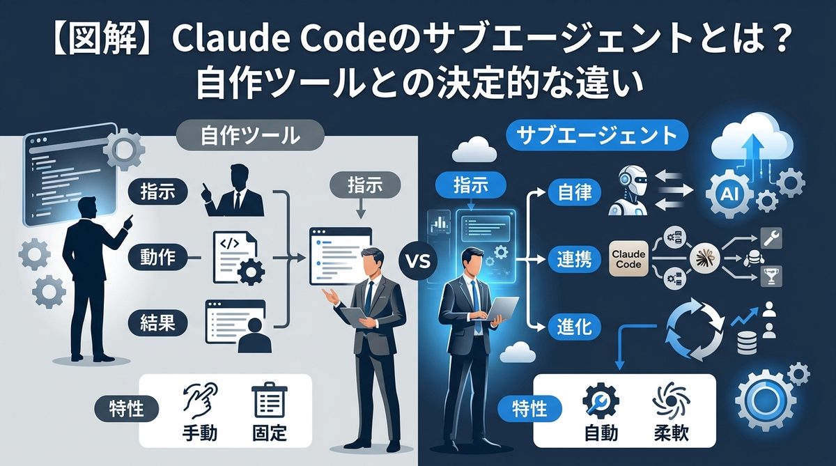 図解：【図解】Claude Codeのサブエージェントとは？自作ツールとの決定的な違い