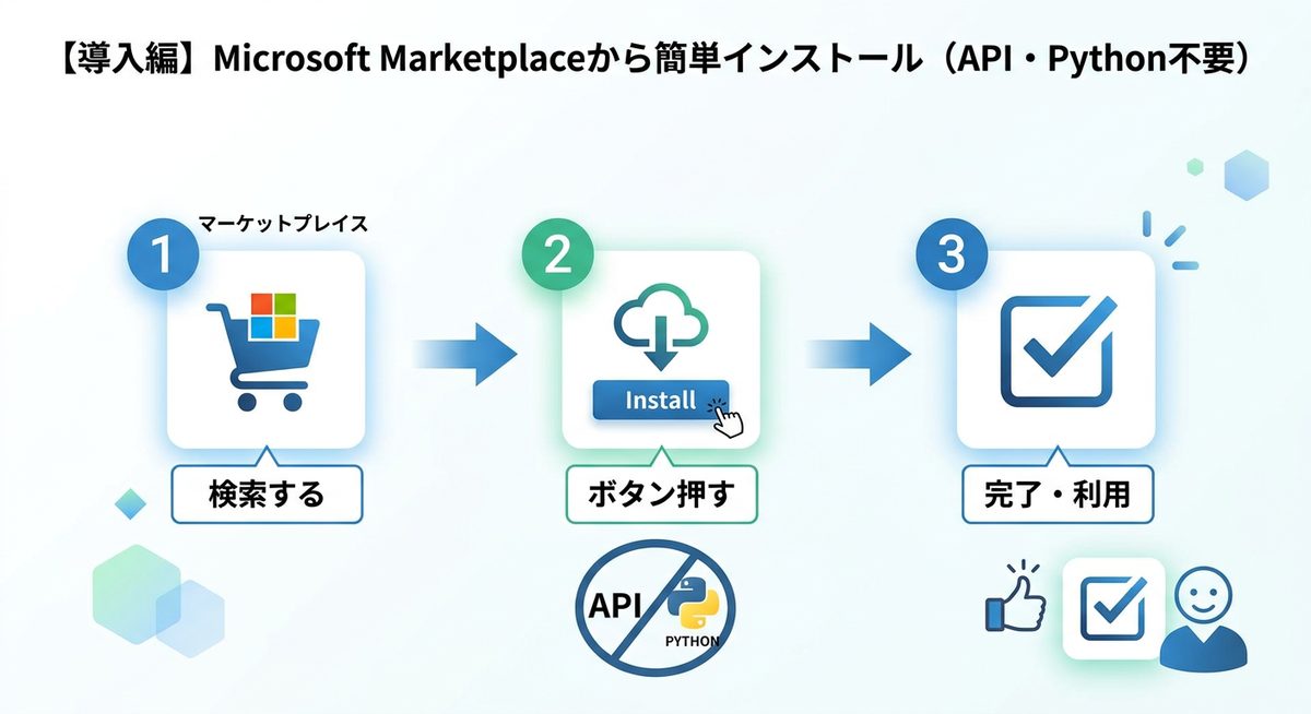 図解:【導入編】Microsoft Marketplaceから簡単インストール(API・Python不要)