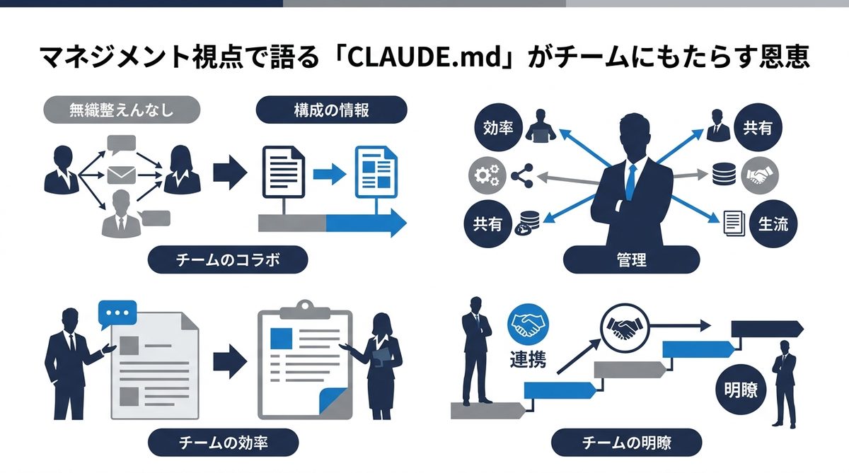 図解:マネジメント視点で語る「CLAUDE.md」がチームにもたらす恩恵