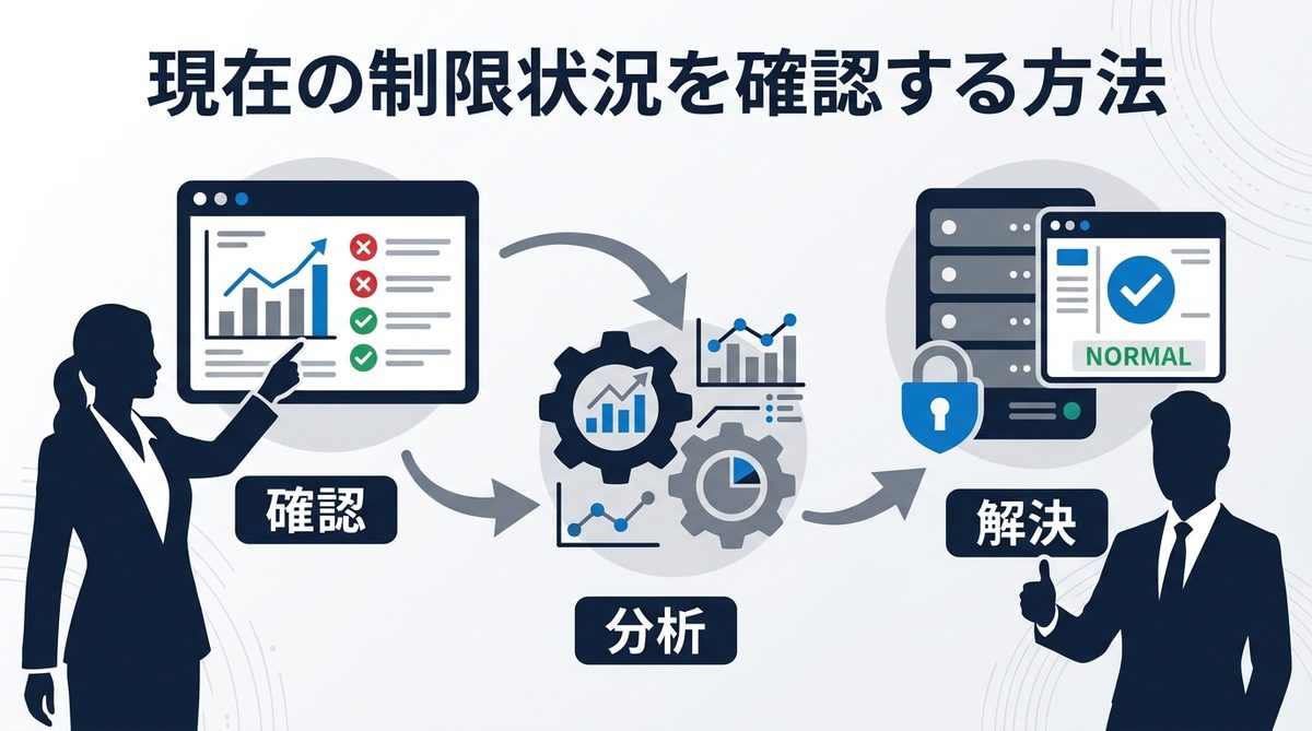 図解：現在の制限状況を確認する方法
