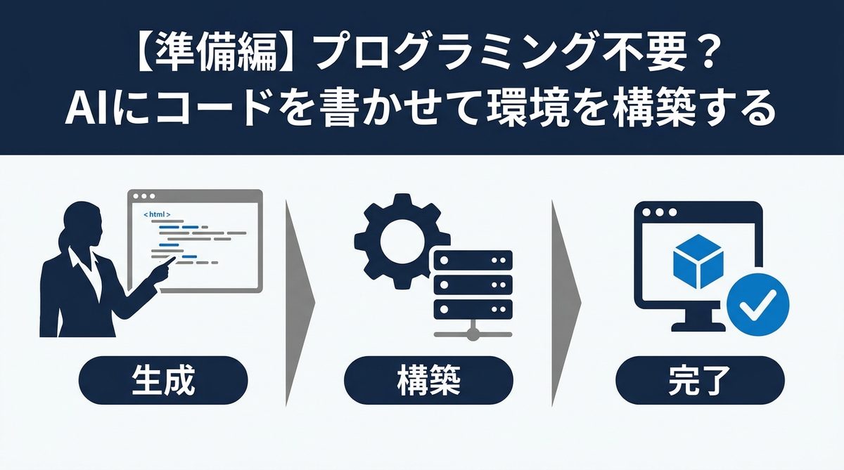 図解：【準備編】プログラミング不要？AIにコードを書かせて環境を構築する