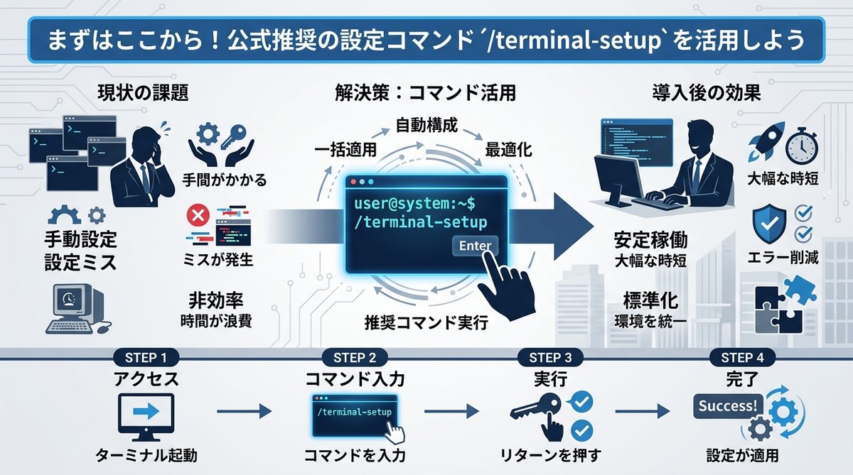 図解：まずはここから！公式推奨の設定コマンド /terminal-setup を活用しよう
