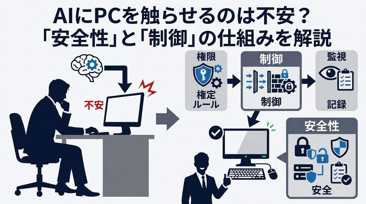 図解：AIにPCを触らせるのは不安？「安全性」と「制御」の仕組みを解説