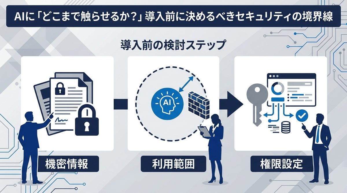 図解:AIに「どこまで触らせるか?」導入前に決めるべきセキュリティの境界線