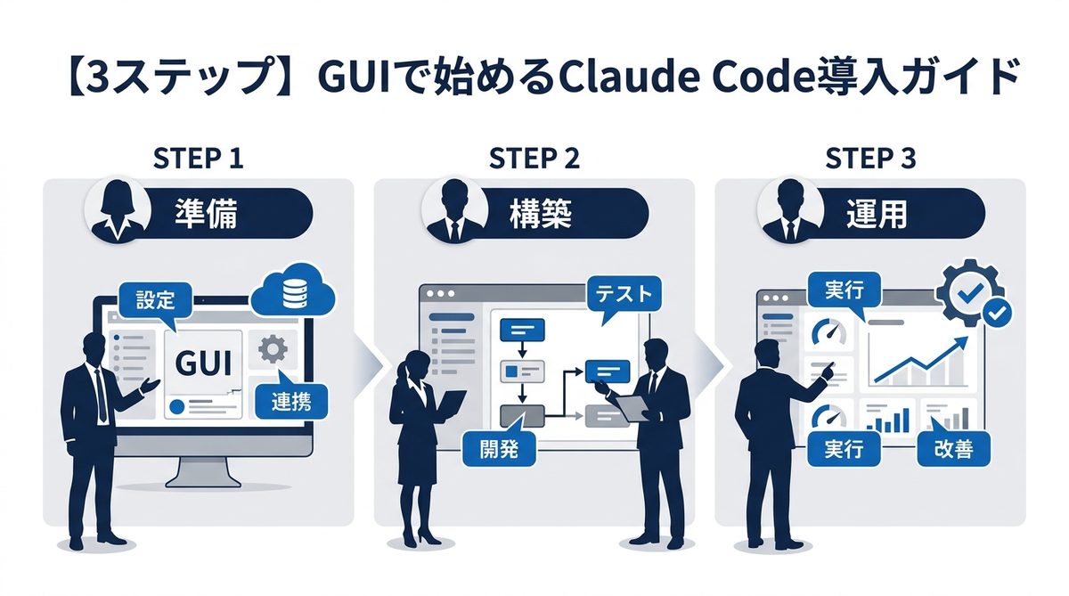 図解:【3ステップ】GUIで始めるClaude Code導入ガイド