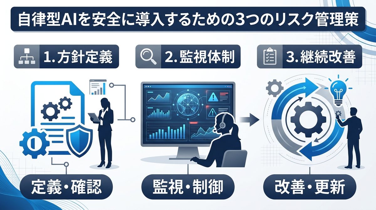 図解:自律型AIを安全に導入するための3つのリスク管理策