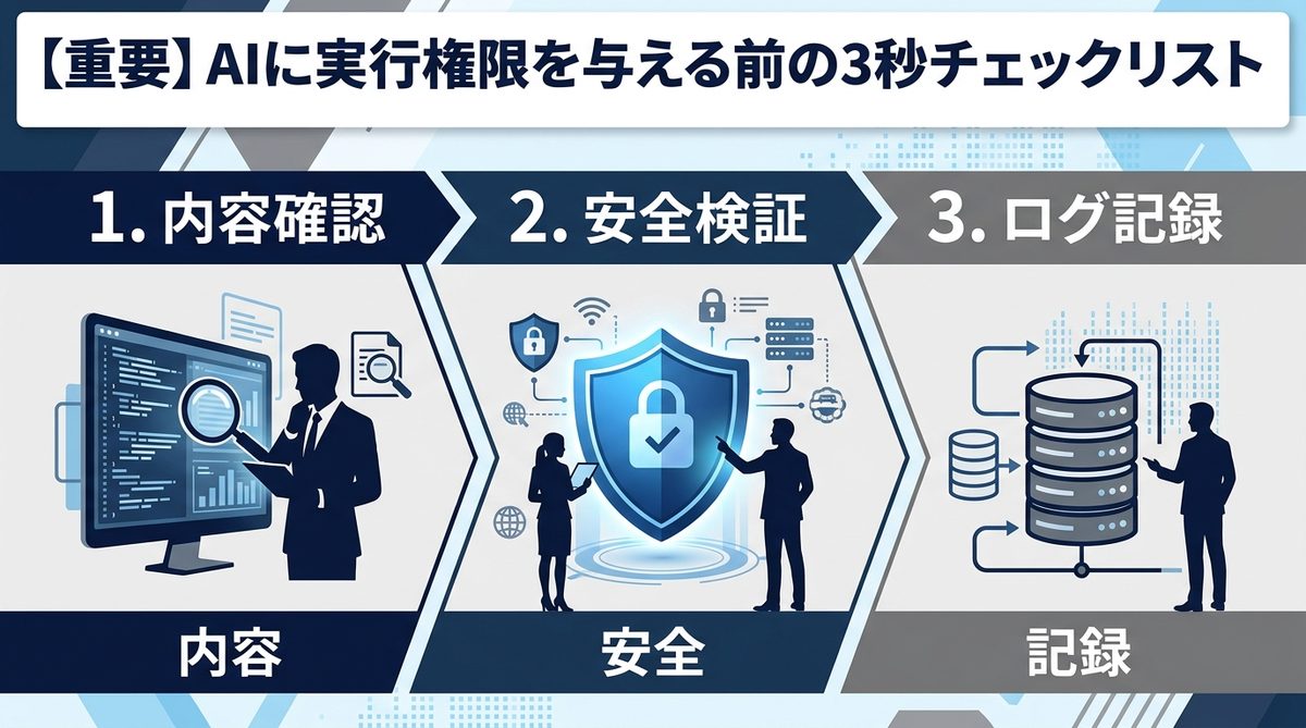 図解：【重要】AIに実行権限を与える前の3秒チェックリスト