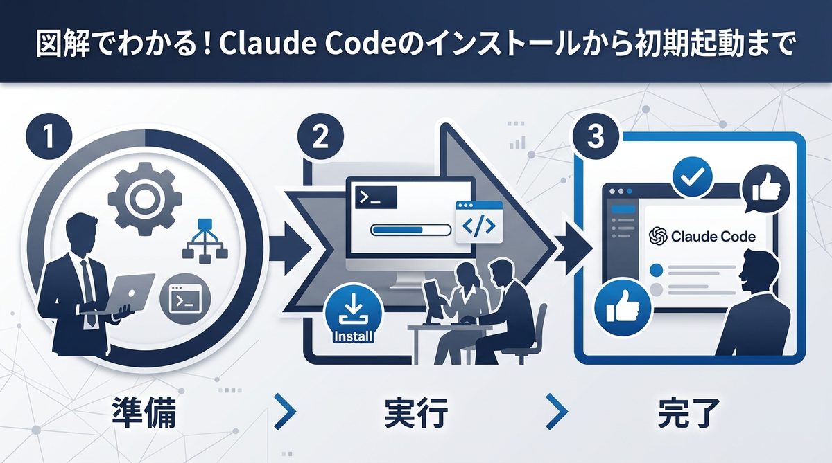 図解:図解でわかる!Claude Codeのインストールから初期起動まで