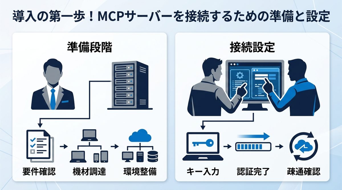 図解:導入の第一歩!MCPサーバーを接続するための準備と設定