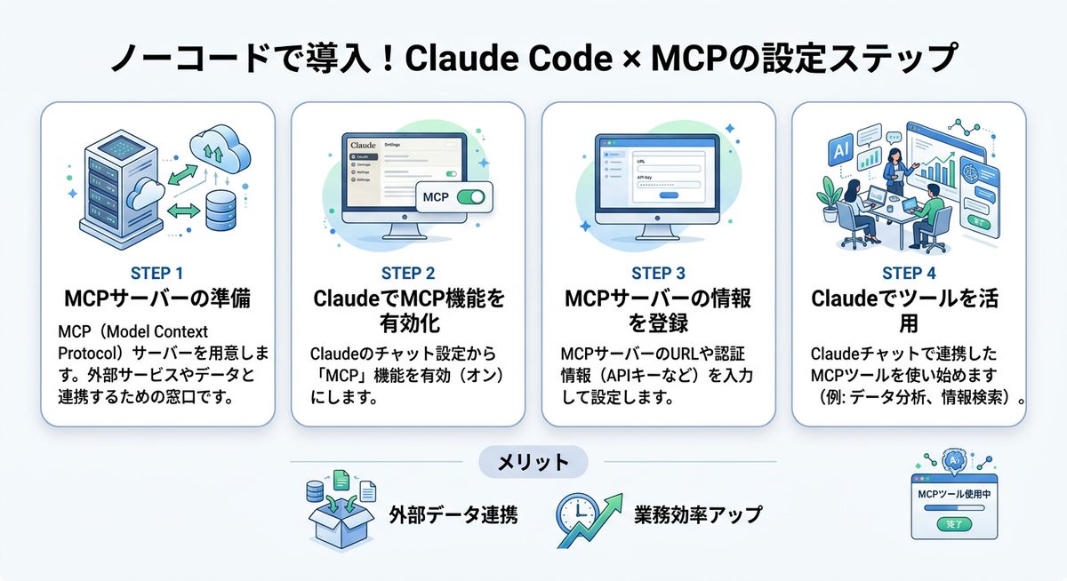 図解：ノーコードで導入！Claude Code × MCPの設定ステップ