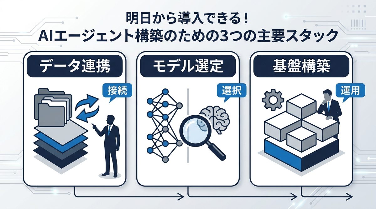 図解：明日から導入できる！AIエージェント構築のための3つの主要スタック